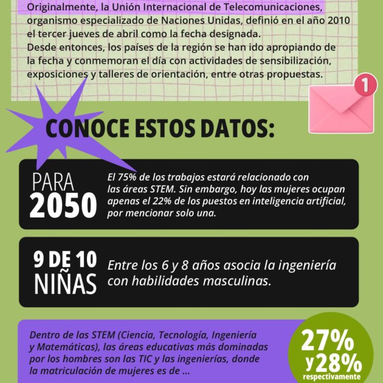 CInIG-CEIDE_Niñas en las TIC_22abr25