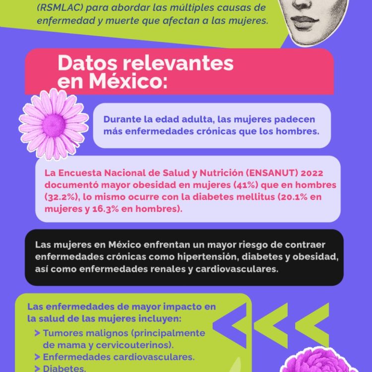 CInIG_Salud de las mujeres_28mayo25