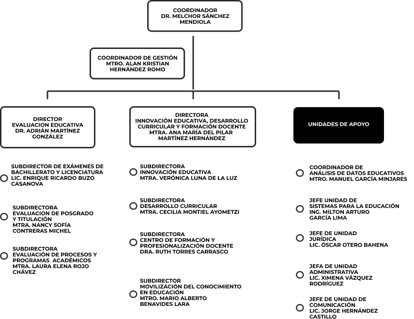 Organigrama